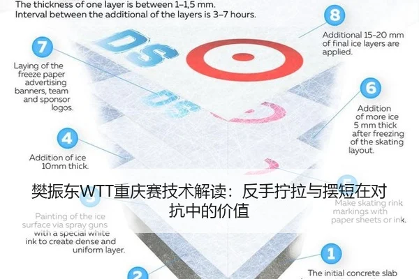 樊振东WTT重庆赛技术解读：反手拧拉与摆短在对抗中的价值